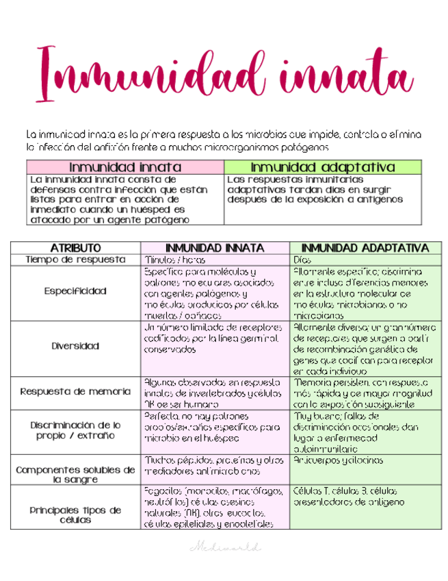 Miniatura del documento Inmunidad-innata.pdf