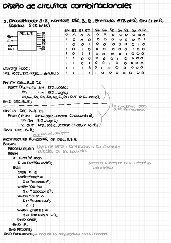 Miniatura del documento Repaso-general-VHDL.pdf