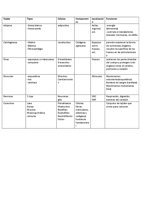 Miniatura del documento resumen-histologia.pdf