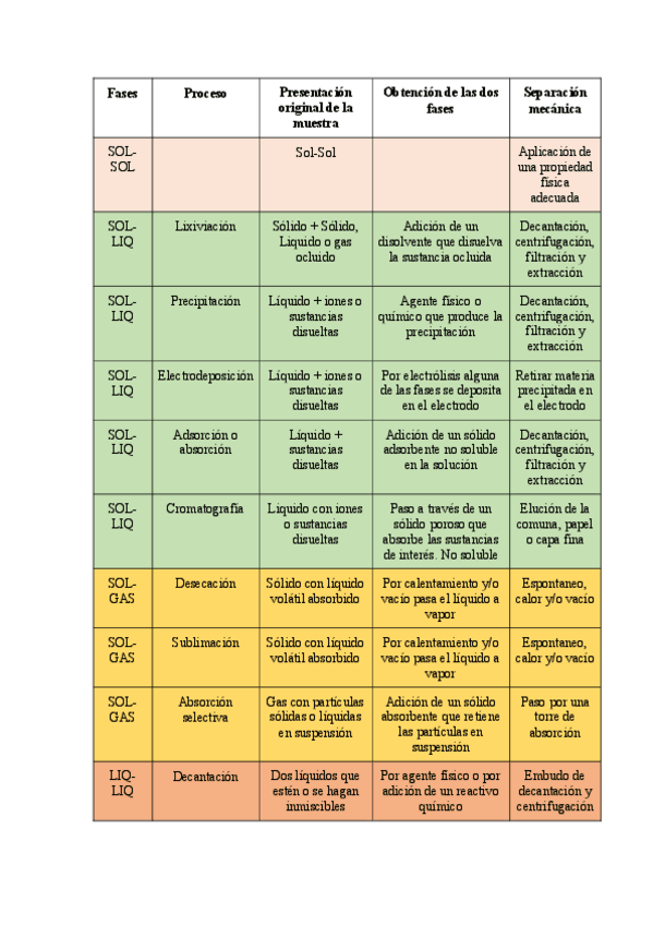 Miniatura del documento Resumen