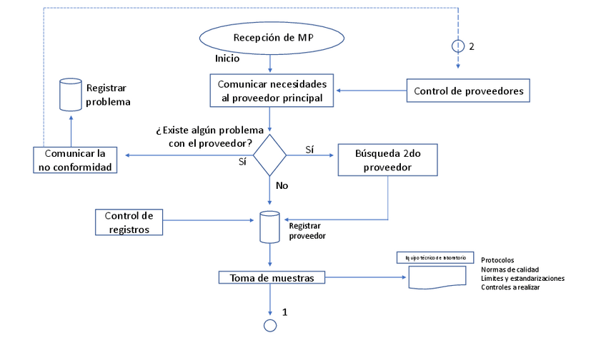 Miniatura del documento Diagrama-de-flujo-final-