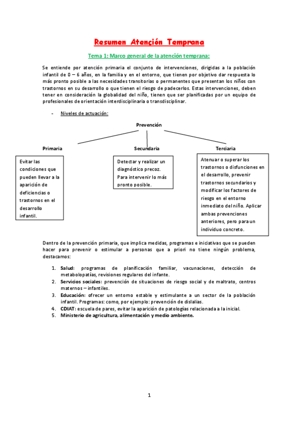 Miniatura del documento Resumen-Atencion-Primaria.pdf