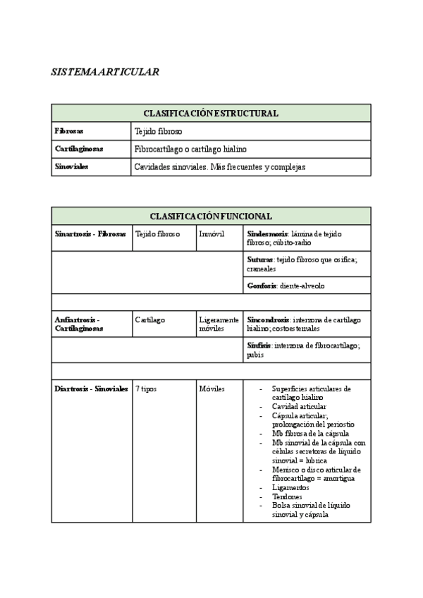 Miniatura del documento TABLA-ESQUEMA-ARTICULACIONES-ANATOMIA.pdf