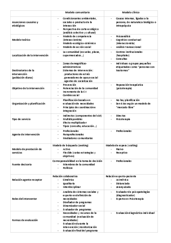 Miniatura del documento Modelo-comunitario-vs-clinico.pdf