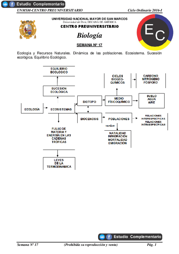 Miniatura del documento ECOLOGIA.pdf