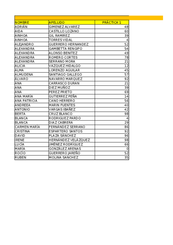 Miniatura del documento practica4xlsx.xlsx