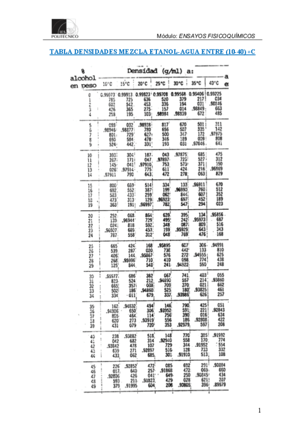 Miniatura del documento Tabla-Perry.pdf