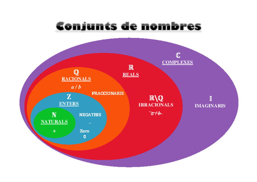 Miniatura del documento Conjunts-de-nombres.pdf