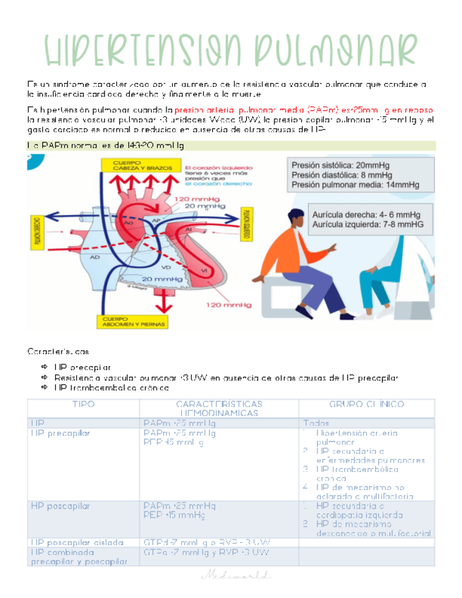 Miniatura del documento Hipertension-pulmonar.pdf