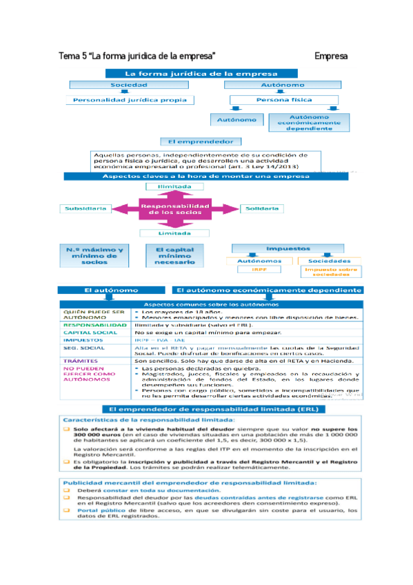Miniatura del documento Tema-5-empresa.pdf