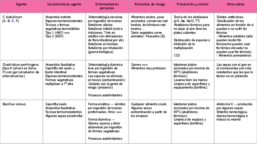 Miniatura del documento Tablas-resumen-higiene.pdf