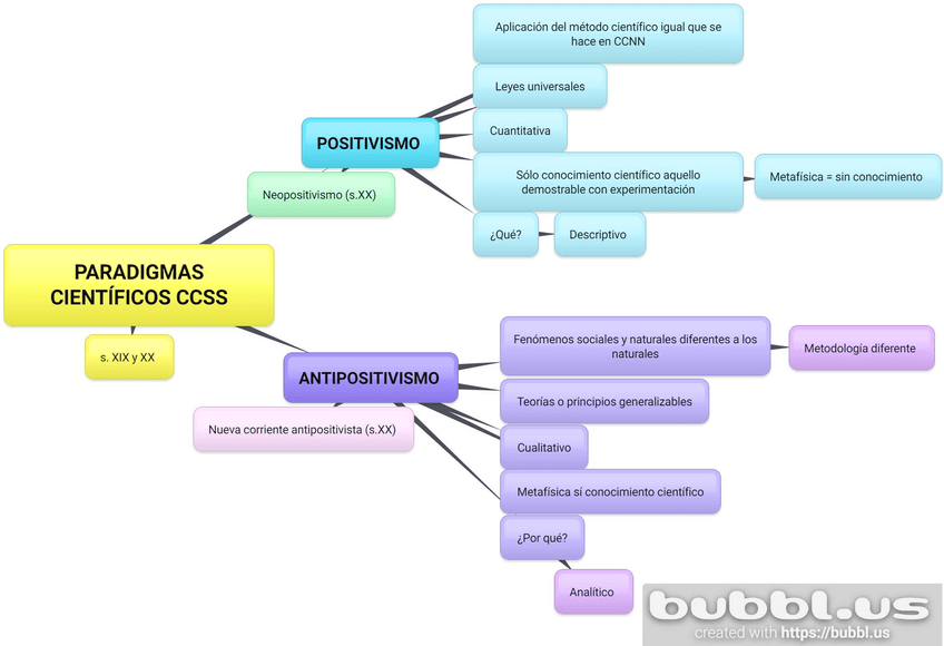 Miniatura del documento Paradigmas-cientificos-de-las-CCSS.jpg