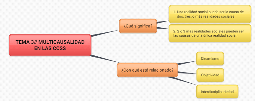 Miniatura del documento Multicausalidad-de-las-CCSS.png