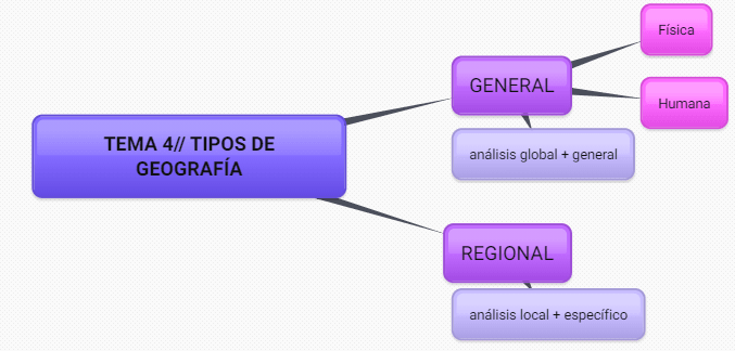 Miniatura del documento Tipos-de-geogafia.png
