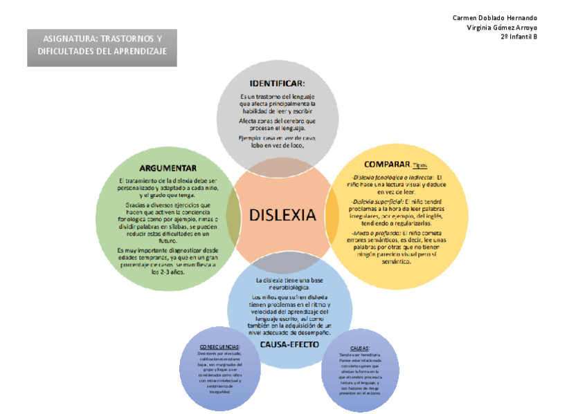 Miniatura del documento RUEDA-LOGICA-DISLEXIA.pdf