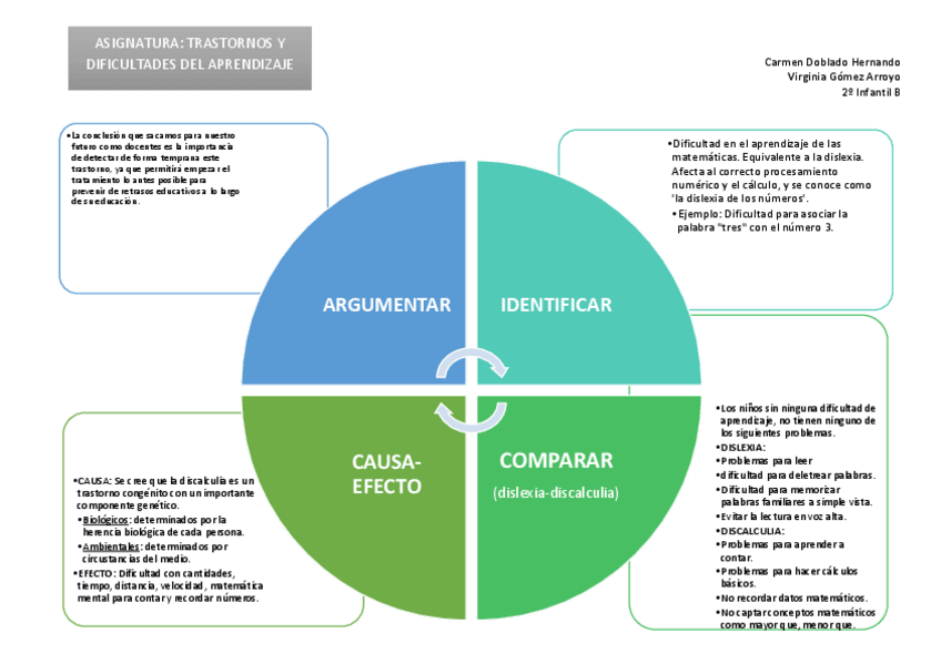 Miniatura del documento RUEDA-LOGICA-DISCALCULIA.pdf