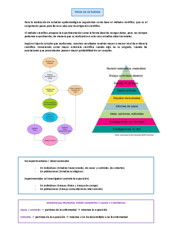 Miniatura del documento TIPOS-DE-ESTUDIOS-RESUMEN.pdf