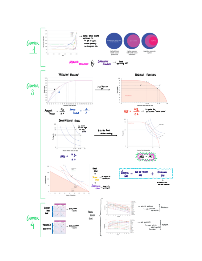 Miniatura del documento Chuleta-Microeconomia-.pdf