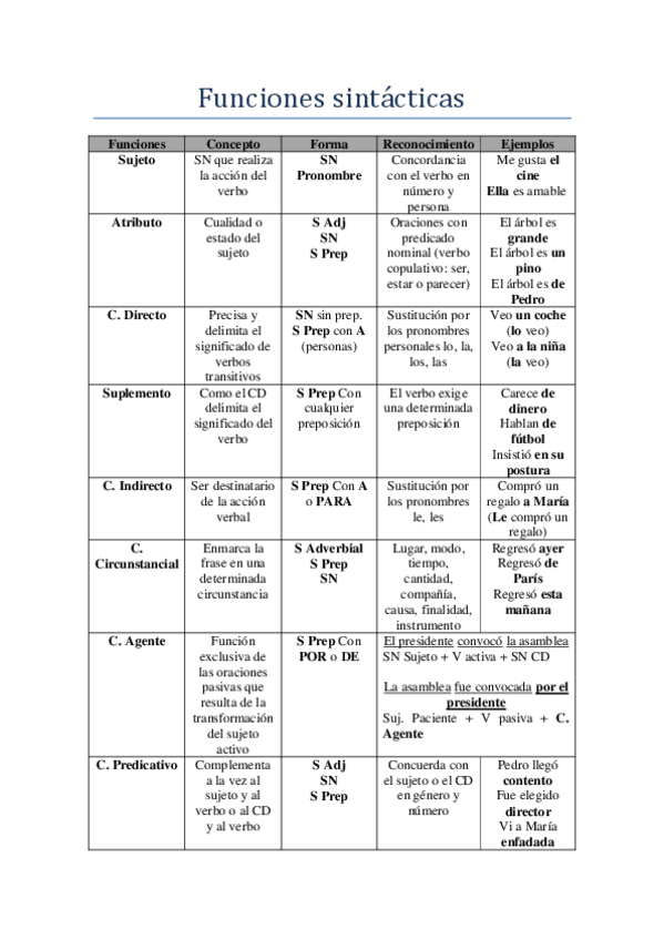 Miniatura del documento Esquema-sintaxis-simple.pdf