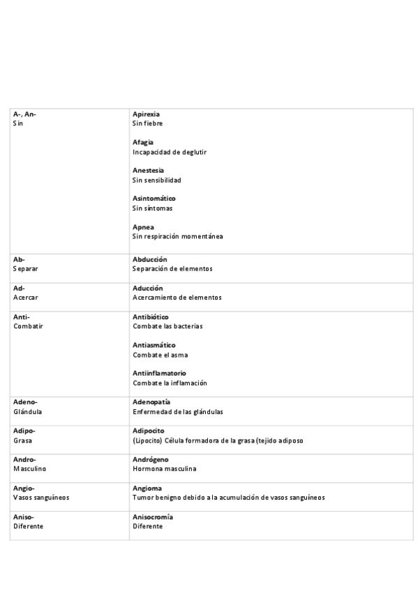 Miniatura del documento Prefijos.pdf
