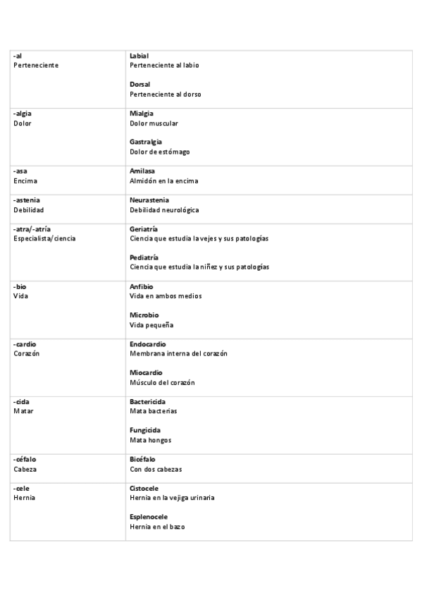 Miniatura del documento Sufijos.pdf