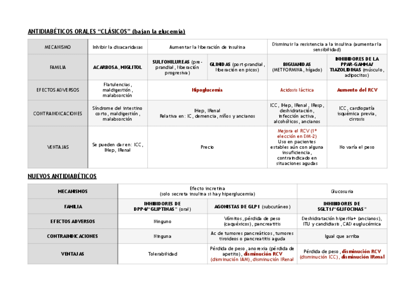 Miniatura del documento farmacos-antidiabeticos.pdf