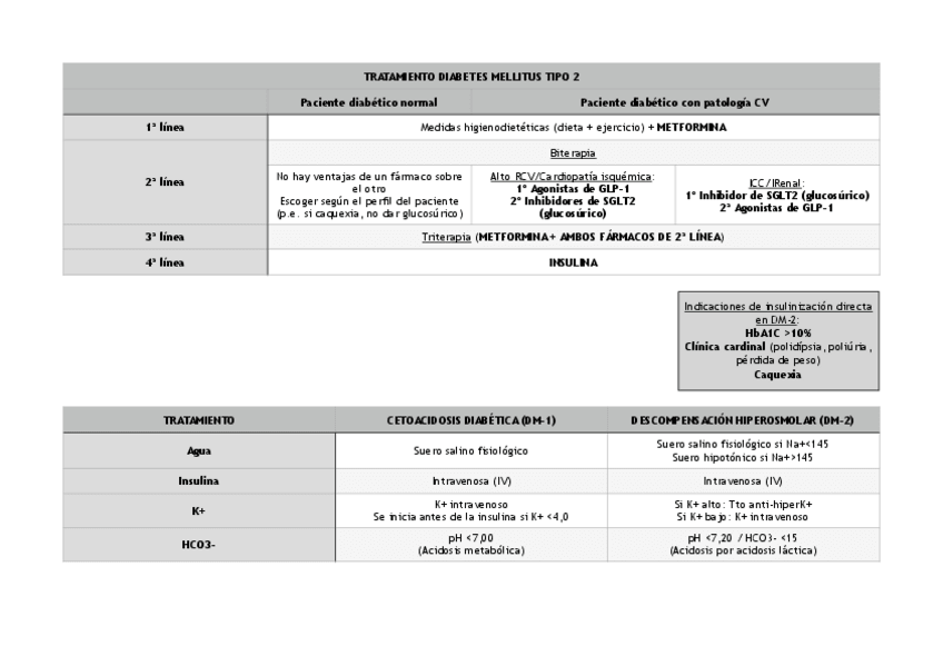 Miniatura del documento diabetes.pdf