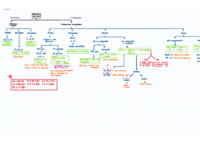Miniatura del documento PROBLEMAS-EXAMEN-QUIMICA-II-INORGANICA.pdf