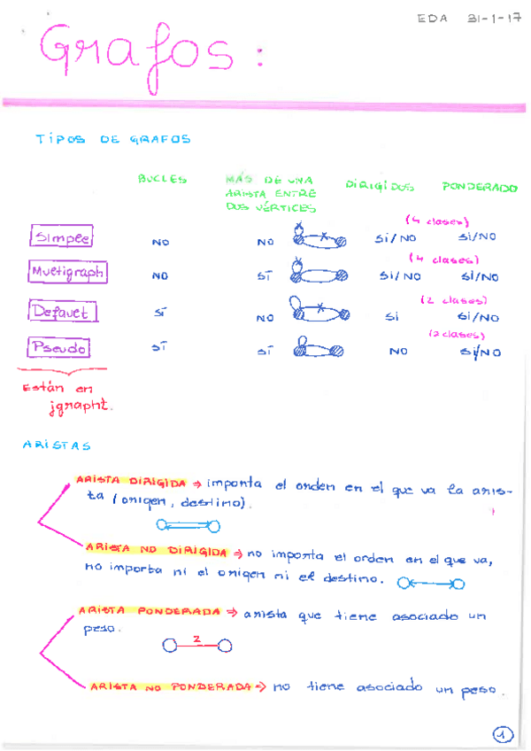 Miniatura del documento GRAFOS EDA.pdf