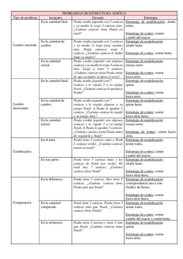 Miniatura del documento Tabla-de-problemas-y-estrategias.pdf