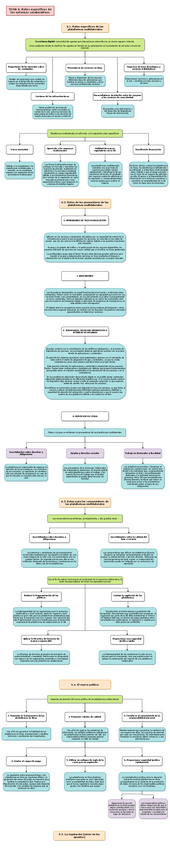 Miniatura del documento TEMA-6ESQUEMA.pdf