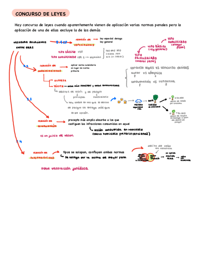 Miniatura del documento BLOQUE-1-CONCURSOS-DE-DELITOS-Y-LEYES.pdf