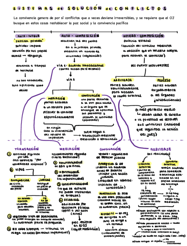 Miniatura del documento SJE-Tema-1.pdf