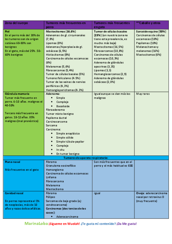 Miniatura del documento tabla-oncologia.pdf