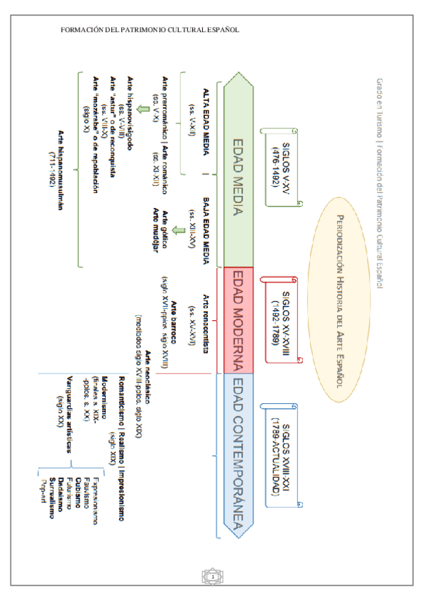 Miniatura del documento FORMACION-DEL-PATRIMONIO-CULTURAL-ESPANOL.pdf