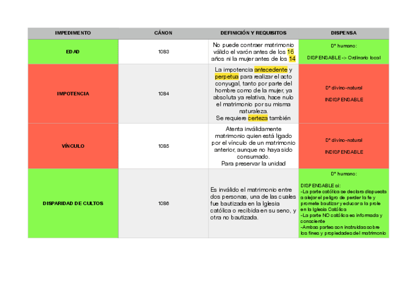 Miniatura del documento impedimentos.pdf