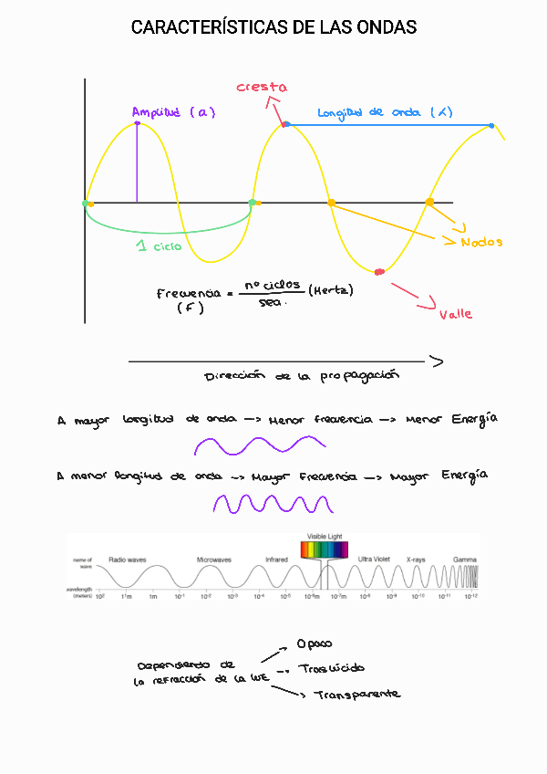 Miniatura del documento Tecnicas-de-laboratorio-Tema-2-La-luz.pdf