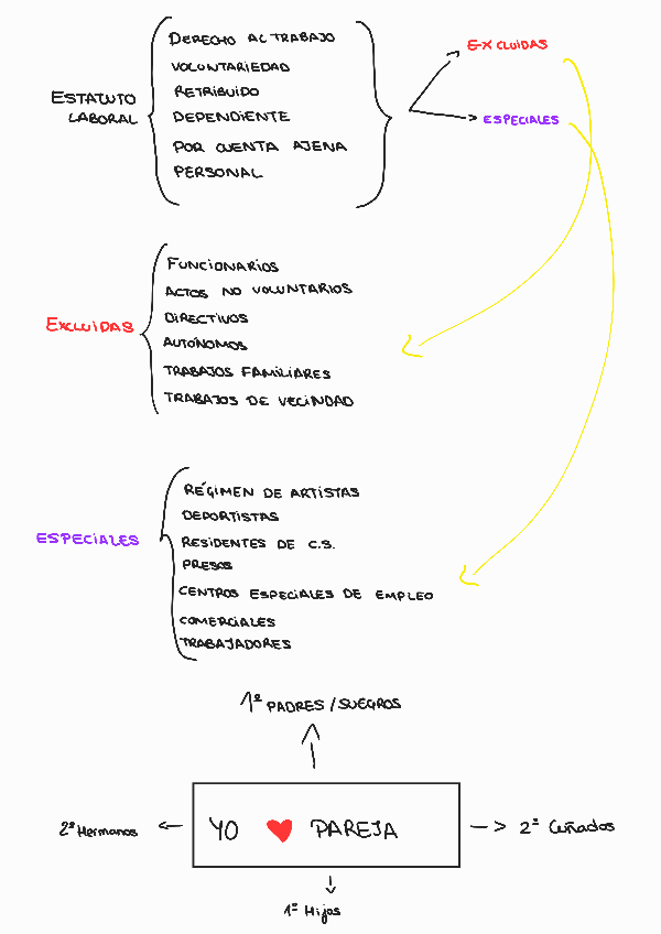 Miniatura del documento FOL-TEMA-1-Esquema.pdf