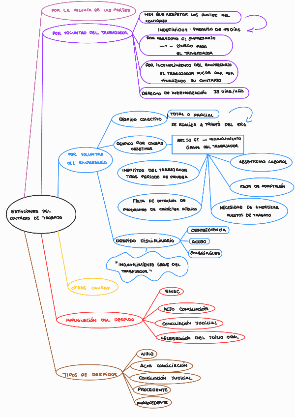 Miniatura del documento FOL-Tema-5.pdf