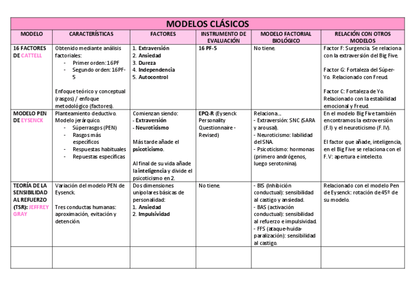 Miniatura del documento Tabla-modelos-clasicos-de-personalidad.pdf