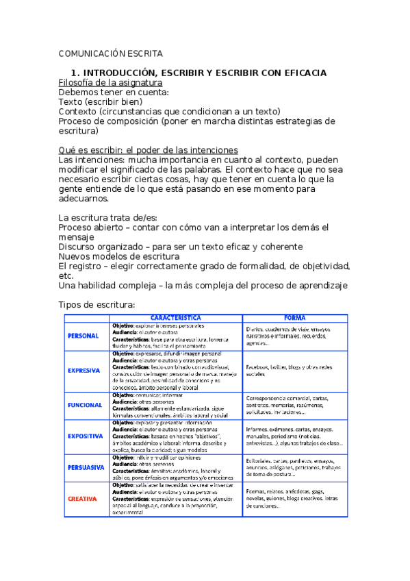 Miniatura del documento Apuntes-comunicacion-escrita-hechos-por-mi.docx