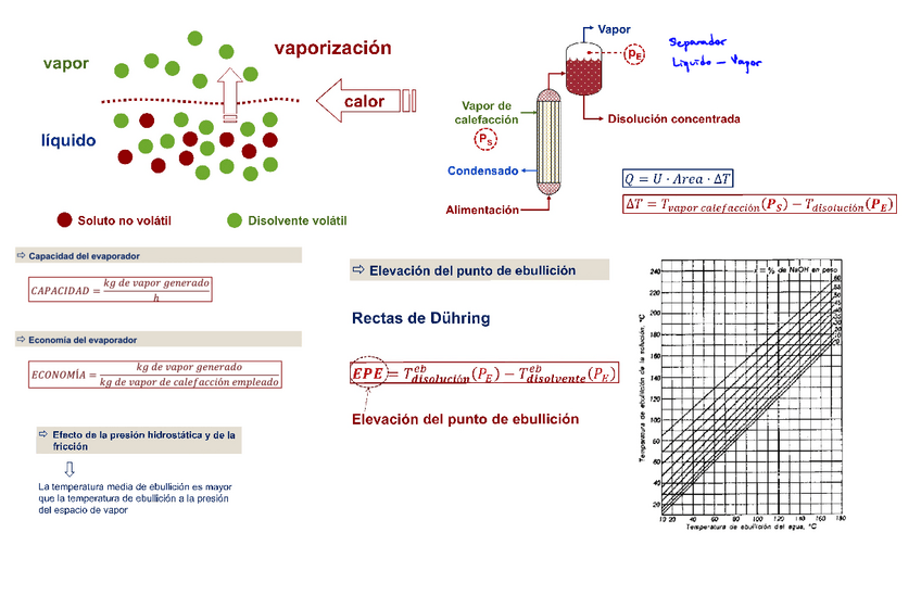 Miniatura del documento Resumen-Evaporacion.pdf