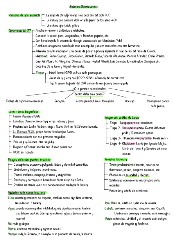 Miniatura del documento Lorca.pdf