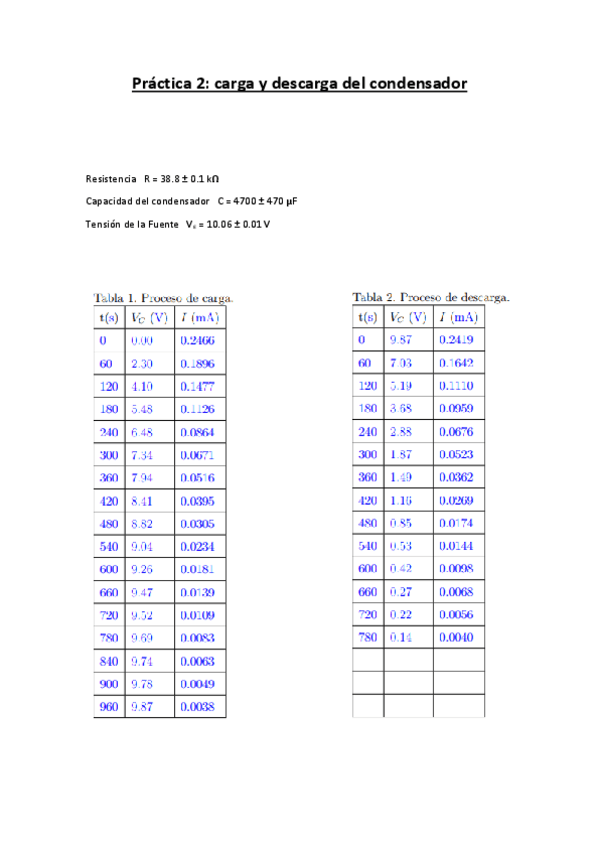 Miniatura del documento Practica-2-carga-y-descarga-del-condensador.pdf