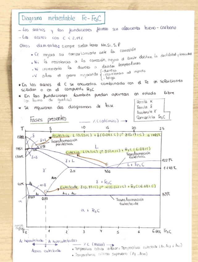 Miniatura del documento resumen diagrama hierro carbono.pdf