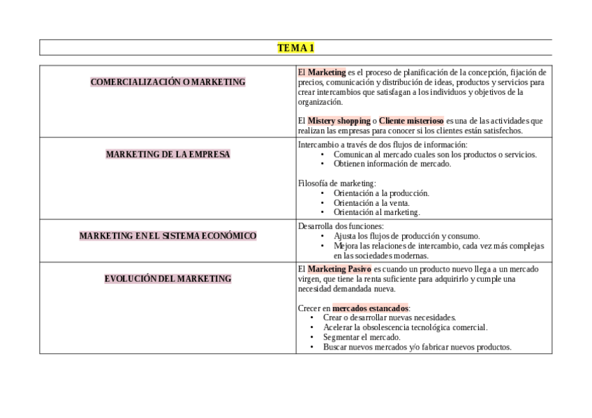 Miniatura del documento Esquema-T.pdf