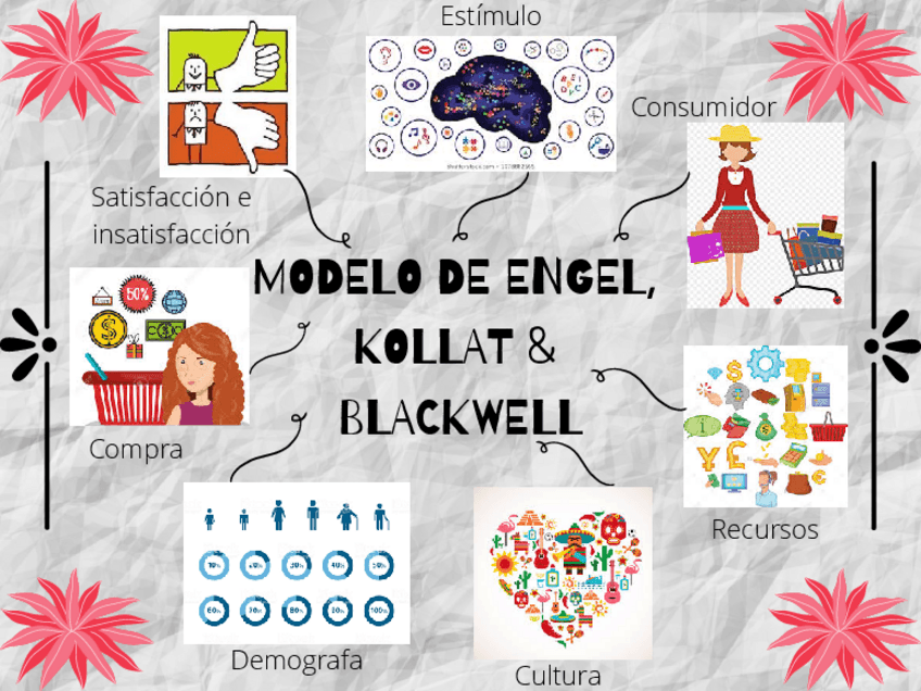 Miniatura del documento Modelo-Engel-.pdf