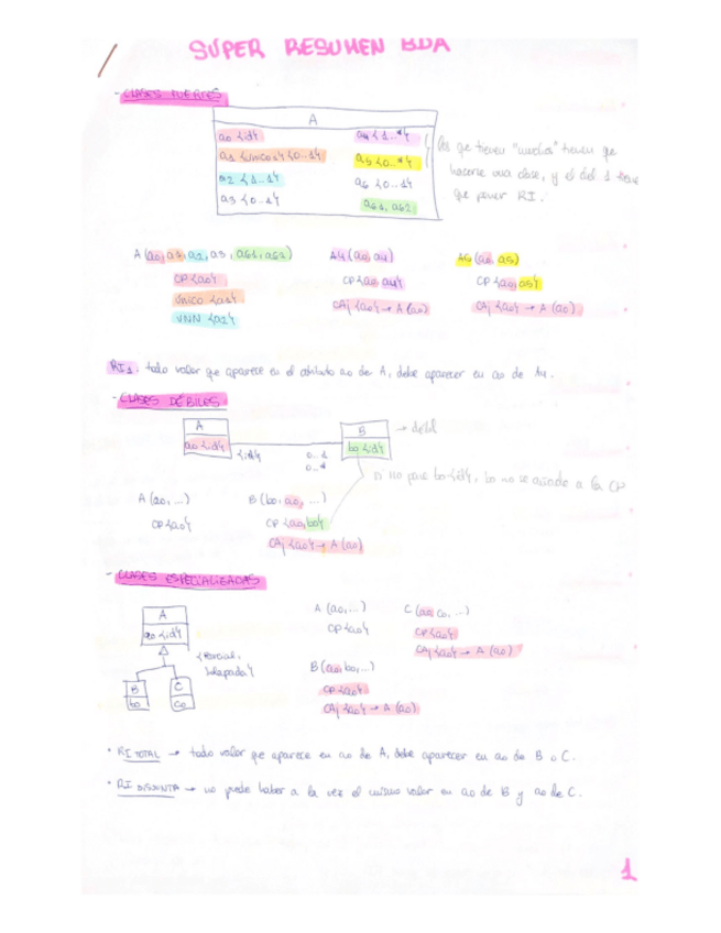 Miniatura del documento super-resumen-bda.pdf