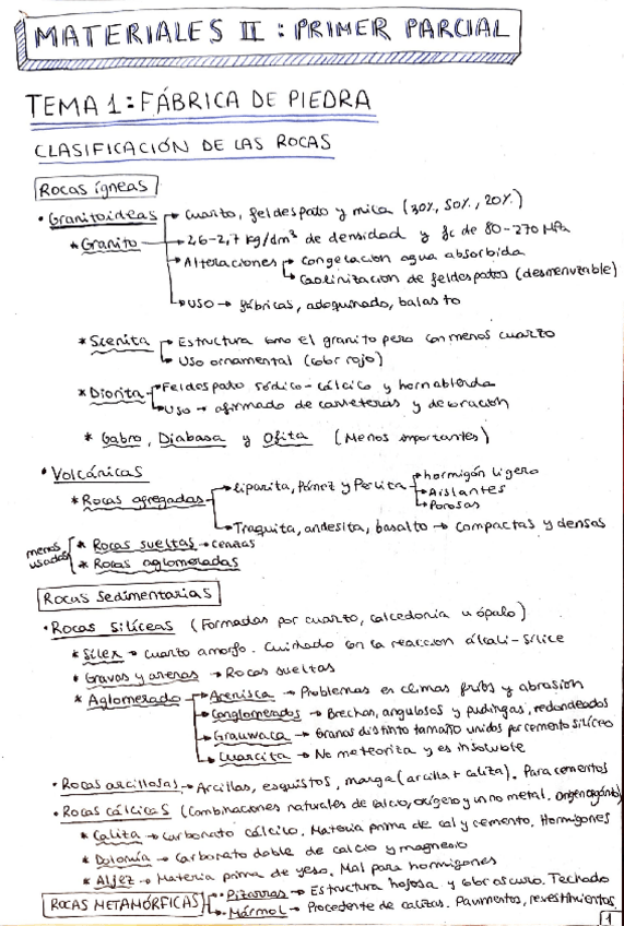 Miniatura del documento Apuntes1PMaterialesII.pdf