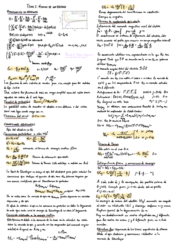 Miniatura del documento Esquemas-Atomica.pdf